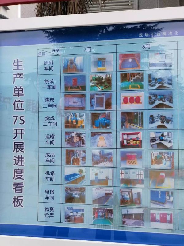生產(chǎn)單位7S開展進度看板